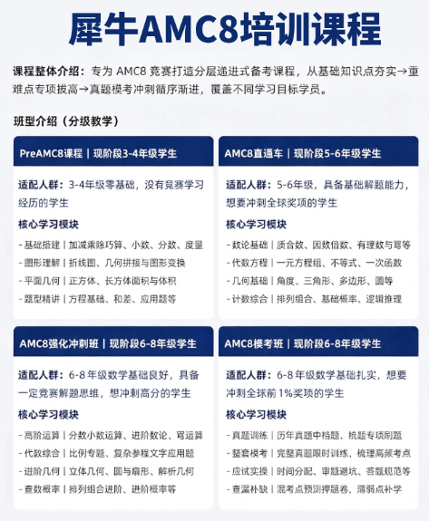 AMC8数学竞赛难度分析