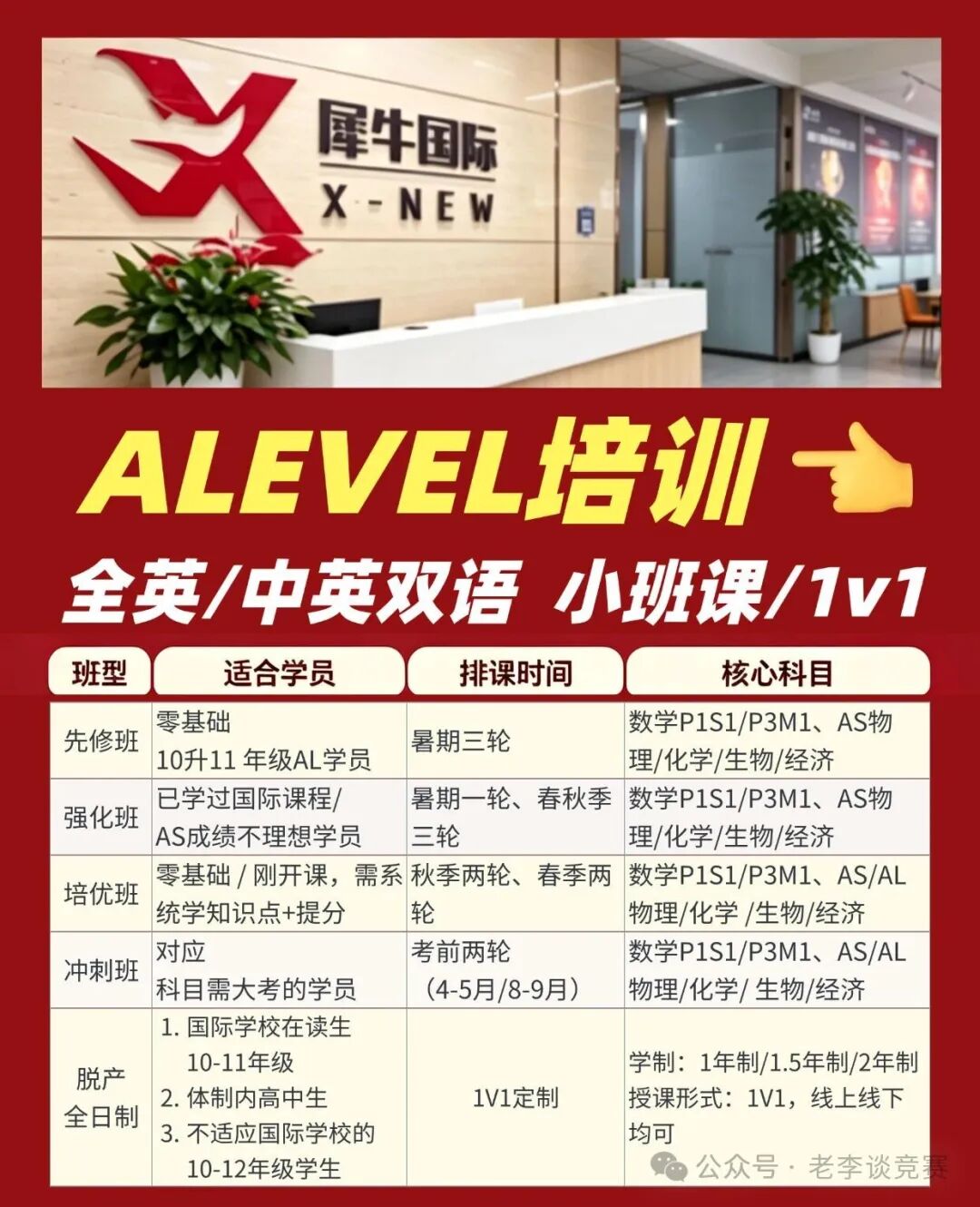 Alevel