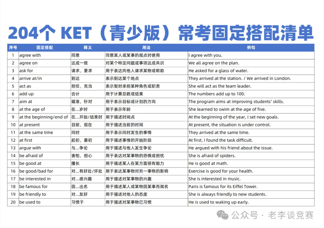 KET