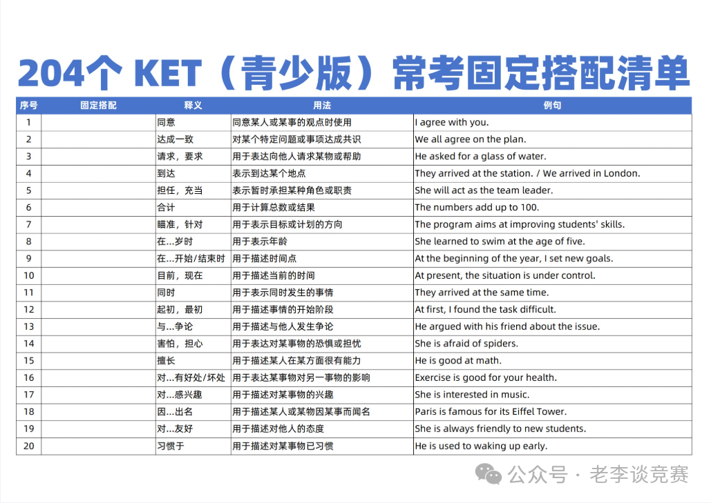 KET