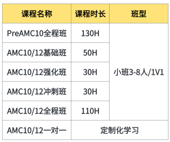 AMC10数学竞赛课程