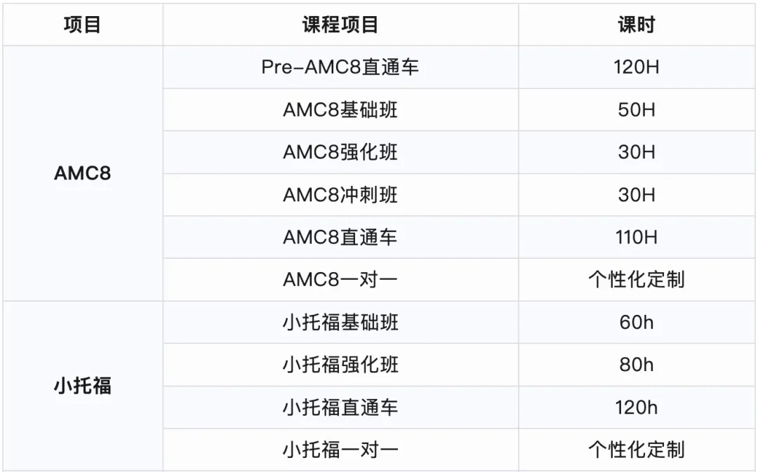 犀牛上海三公AMC8+小托福培训课程