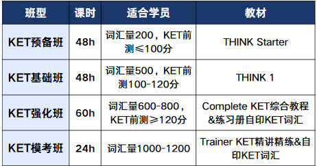 犀牛KET培训课程