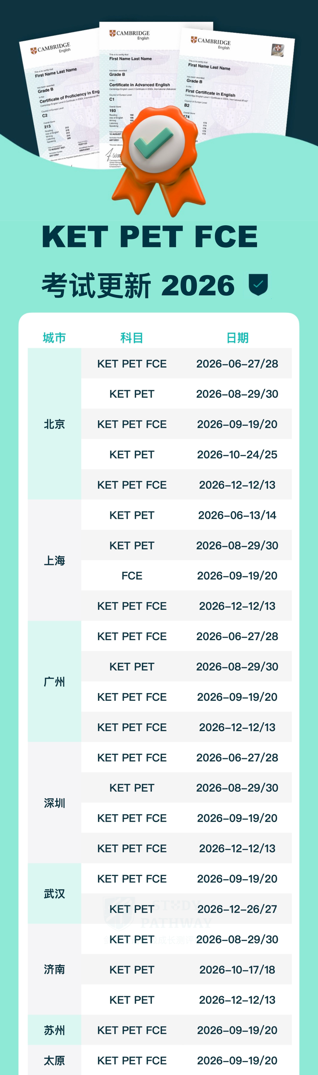 犀牛KET培训课程