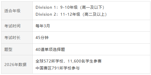 BPhO物理碗