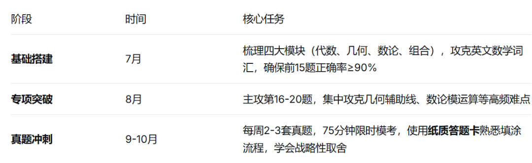 AMC10数学竞赛