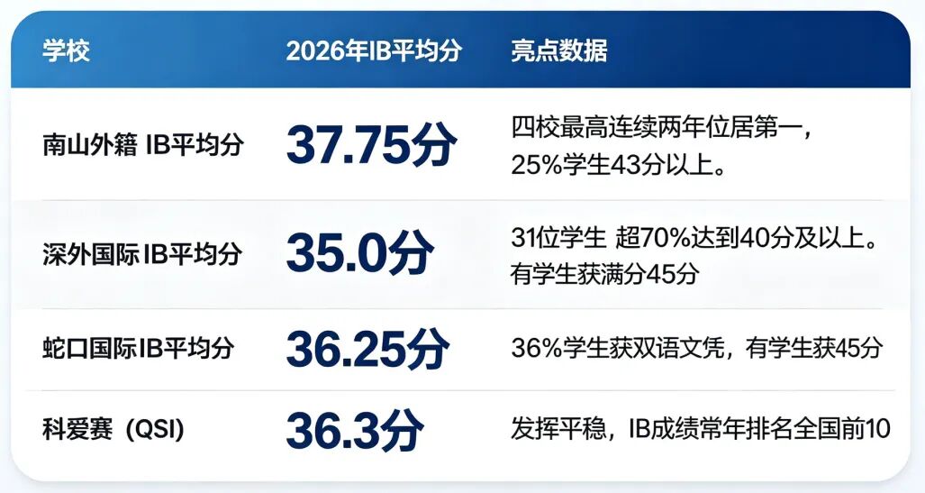 犀牛国际教育
