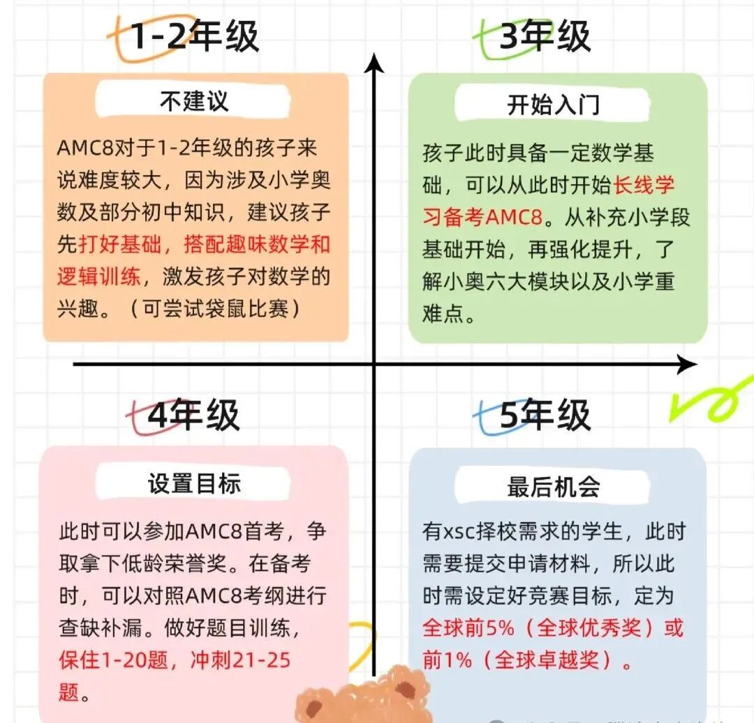 AMC8数学竞赛