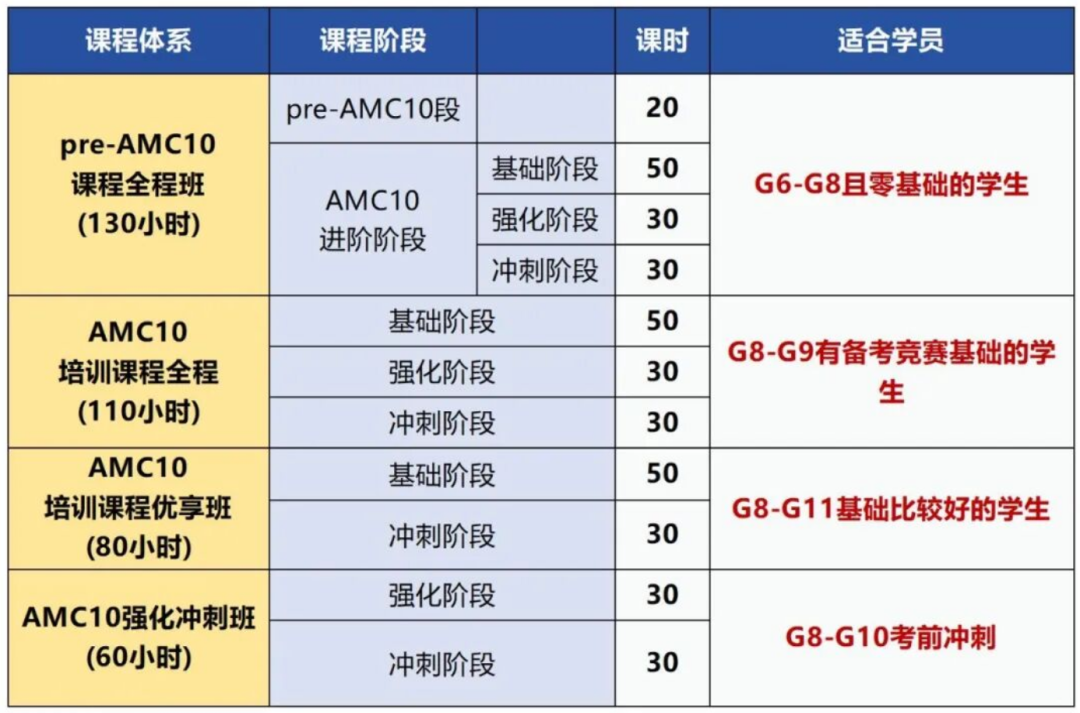 犀牛AMC10数学竞赛培训秋季冲刺班