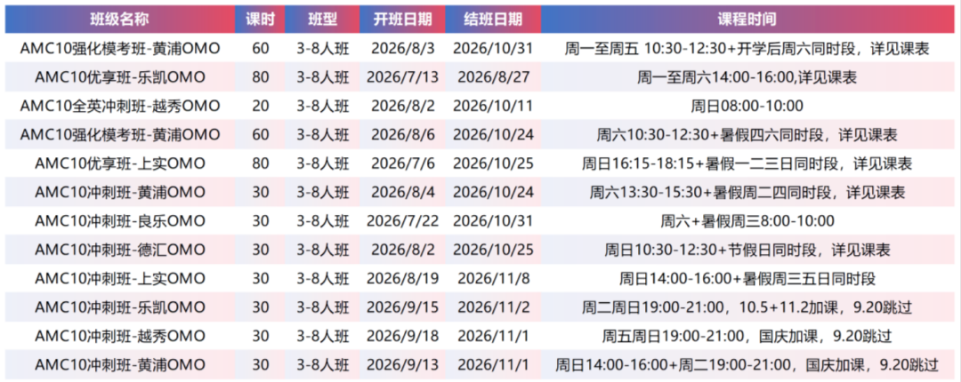 犀牛AMC10数学竞赛培训秋季冲刺班