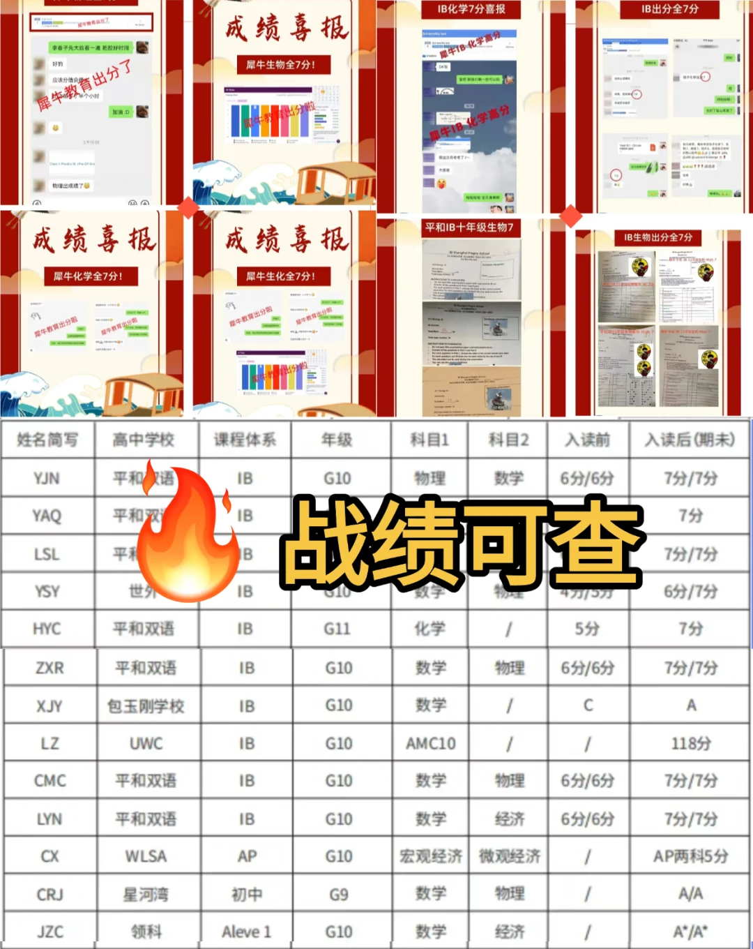 犀牛IB培训课程