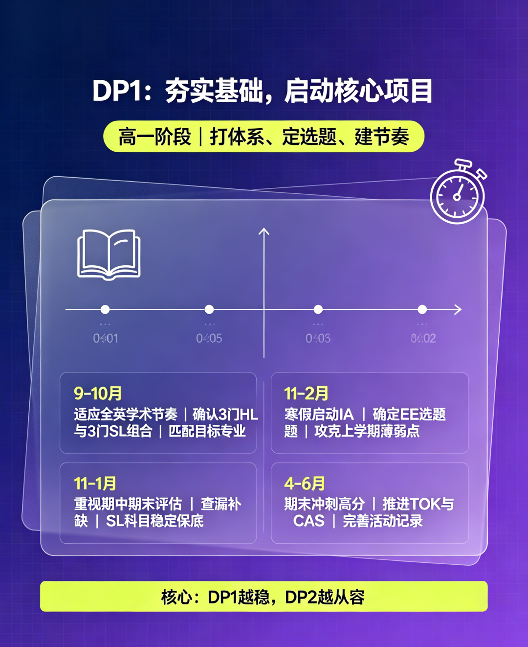 犀牛IB培训课程