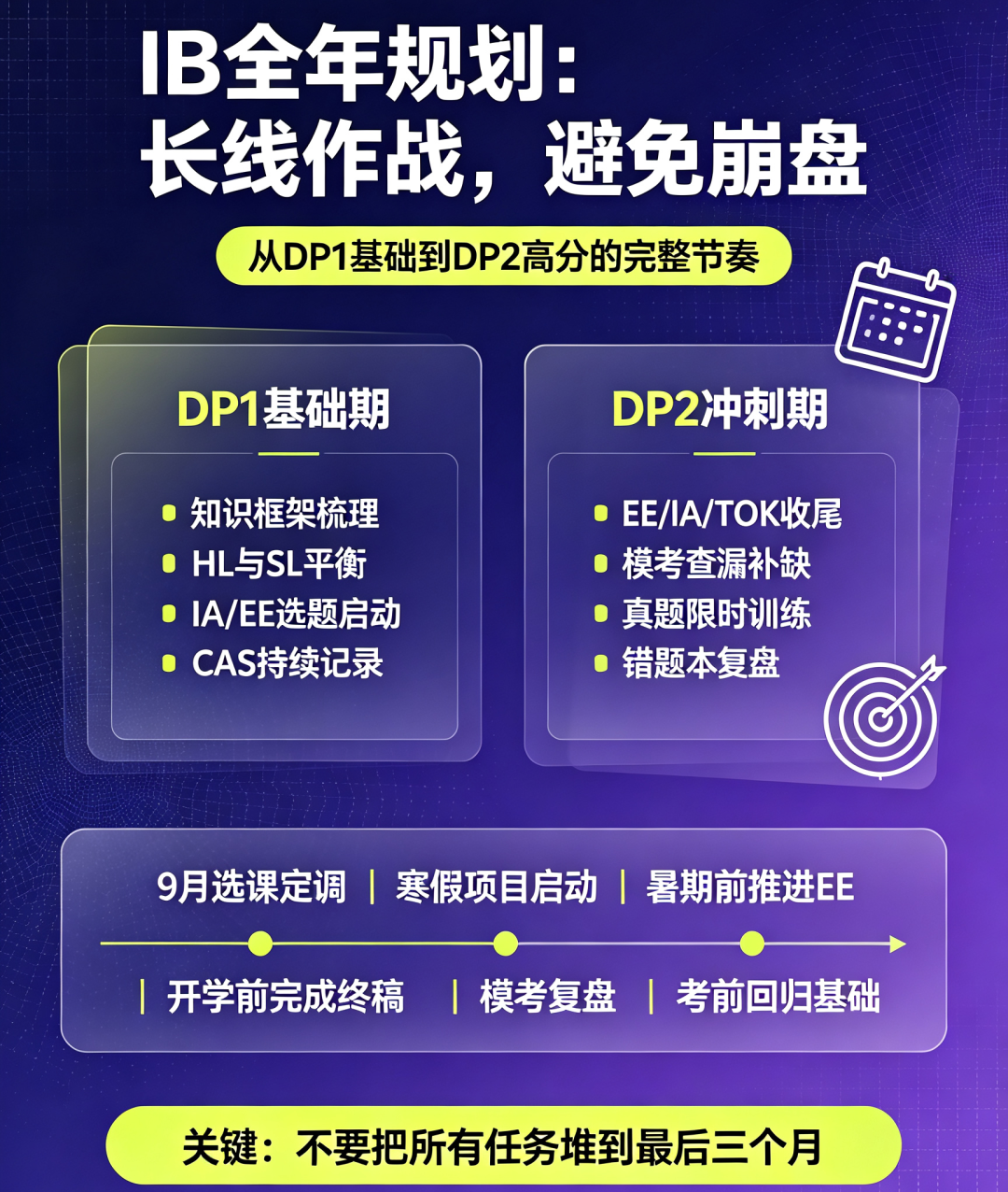 犀牛IB培训课程
