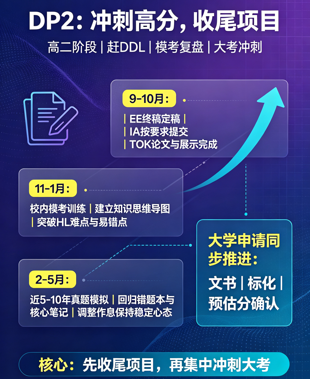 犀牛IB培训课程