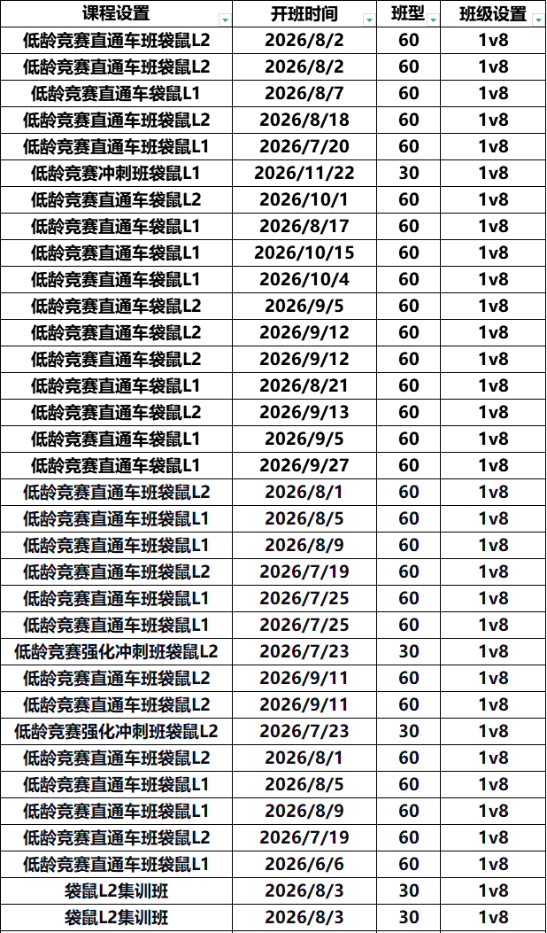 犀牛袋鼠数学竞赛培训秋季班