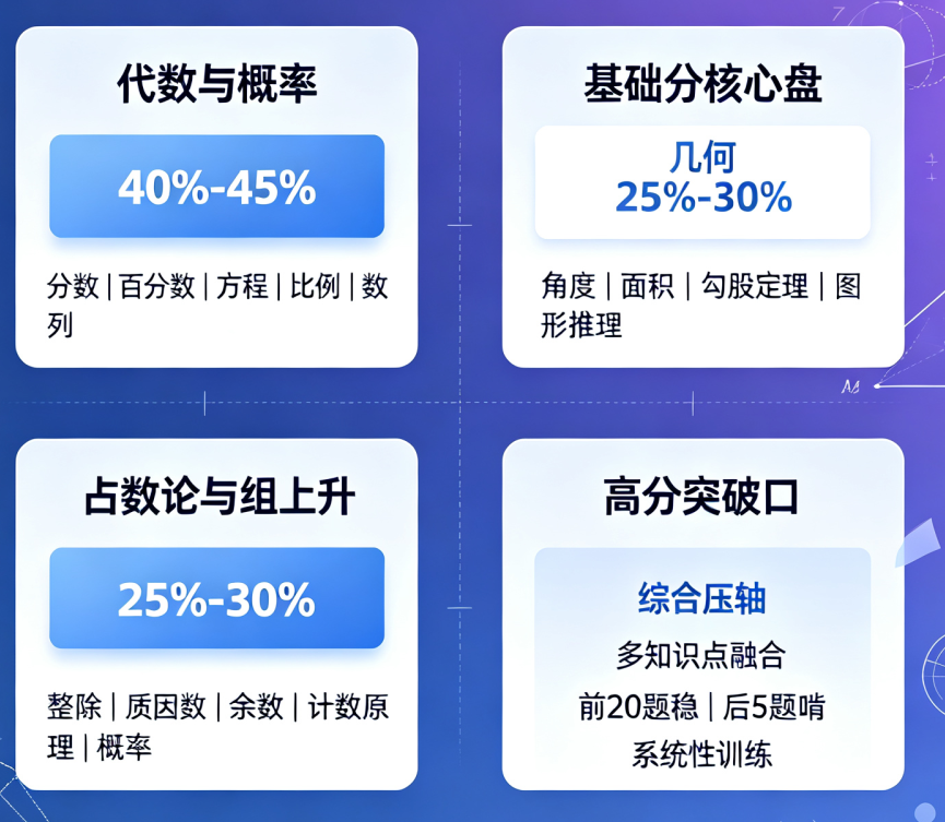 犀牛AMC8数学竞赛培训课程