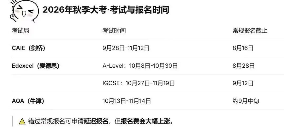 ALevel/IGCSE夏季大考放榜