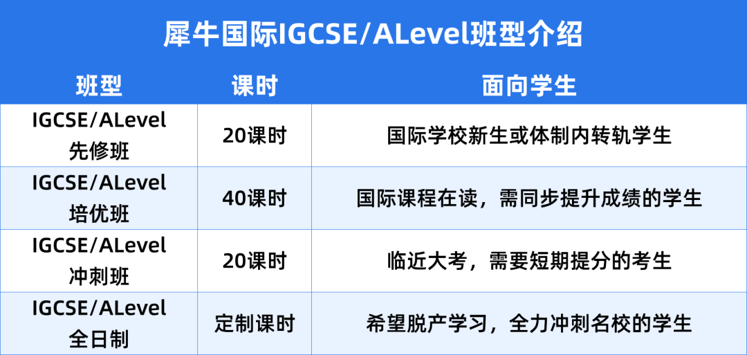 ALevel/IGCSE夏季大考放榜