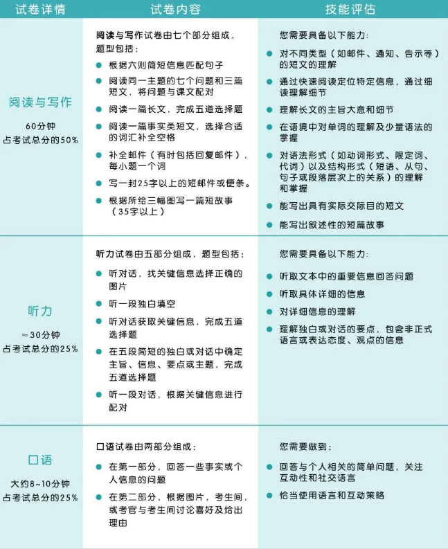 2026剑桥KET真题