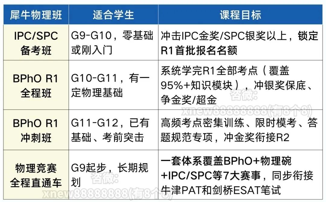 BPhO物理竞赛