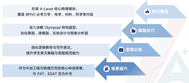 BPhO物理竞赛