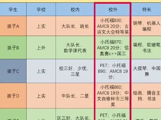AMC8