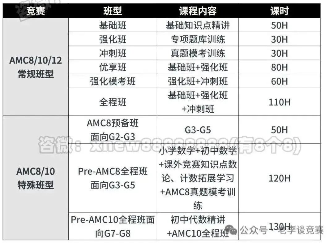 AMC10
