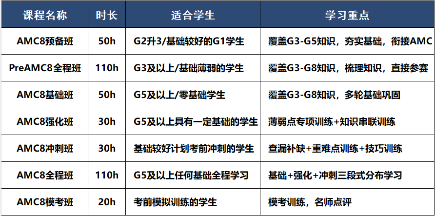 AMC8数学竞赛