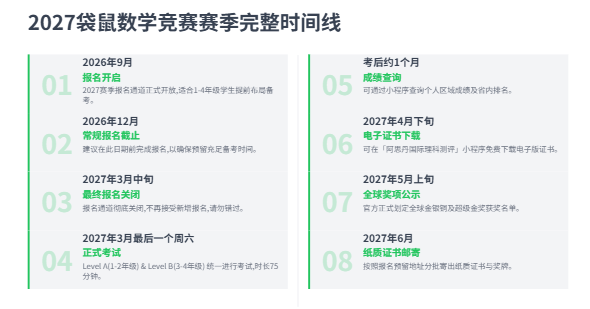 袋鼠数学竞赛