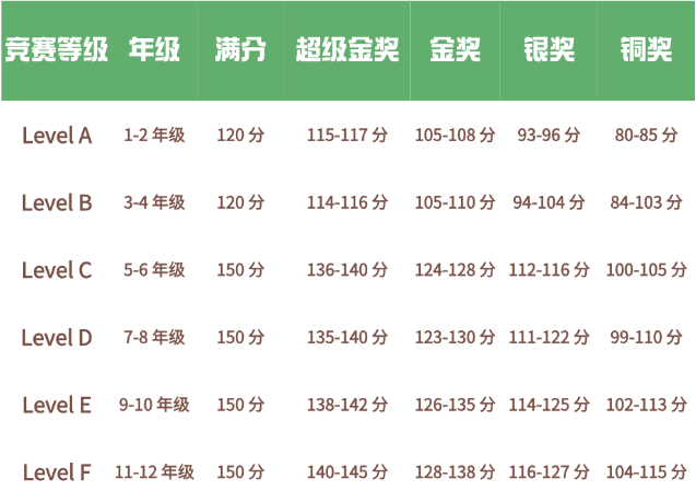 袋鼠数学竞赛