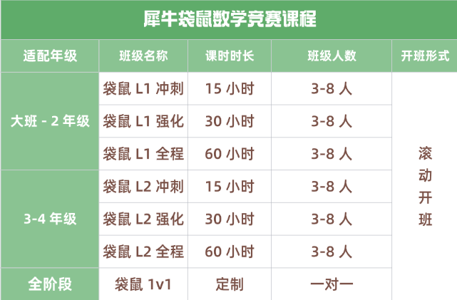 袋鼠数学竞赛