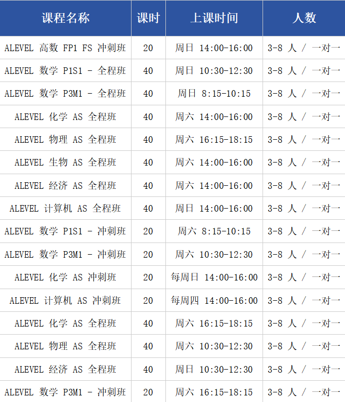 Alevel课程