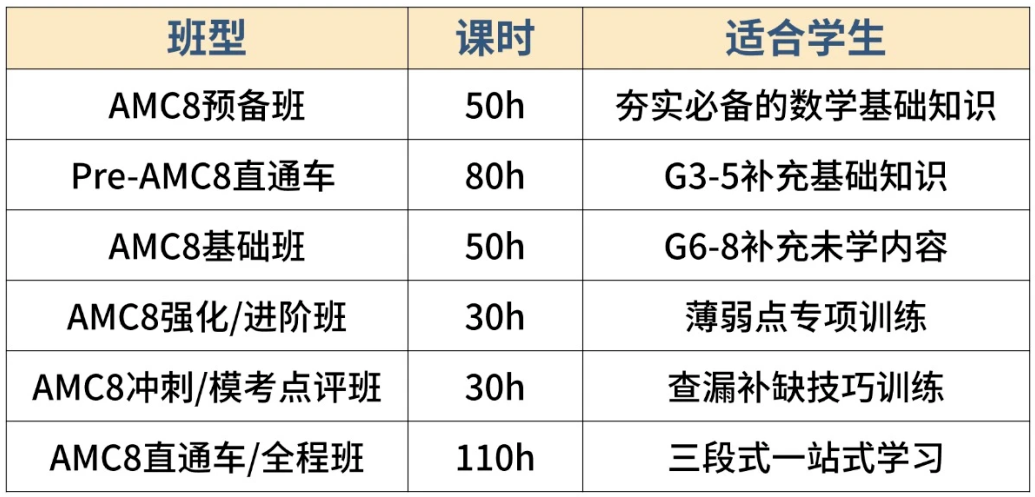 犀牛AMC8数学竞赛培训