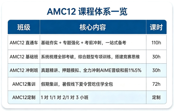 犀牛AMC12课程