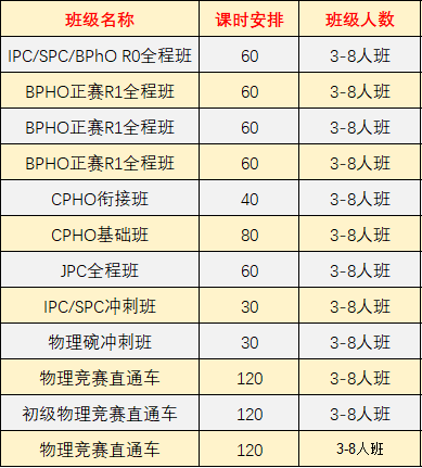 犀牛BPhO/物理碗竞赛培训