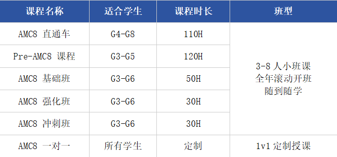AMC8数学竞赛