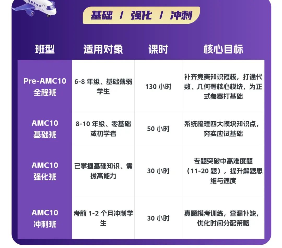 AMC10数学竞赛
