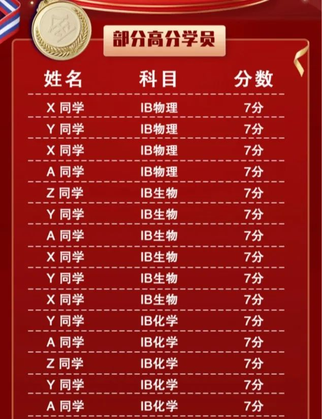 犀牛IB辅导