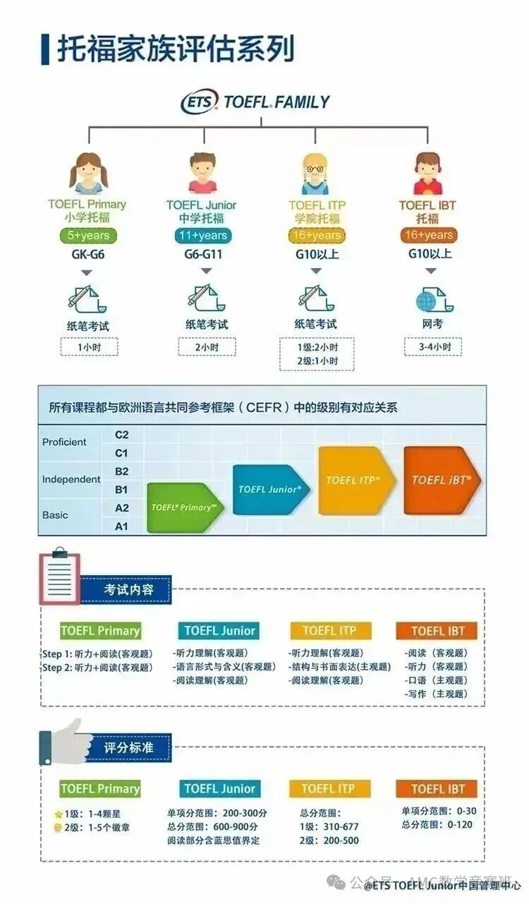 小托福培训