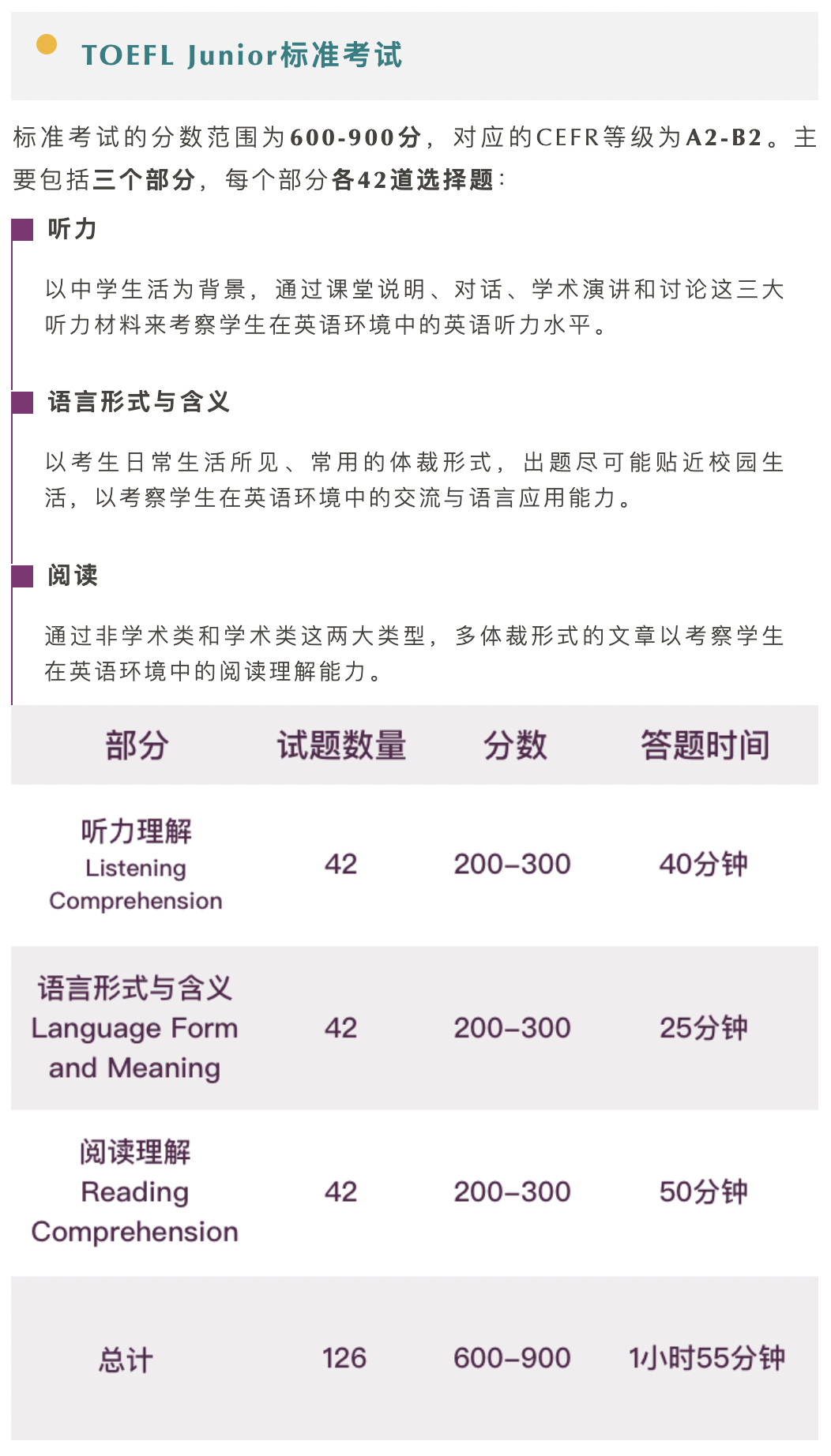 小托福培训班型