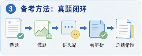 袋鼠数学竞赛金奖