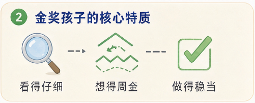 袋鼠数学竞赛金奖