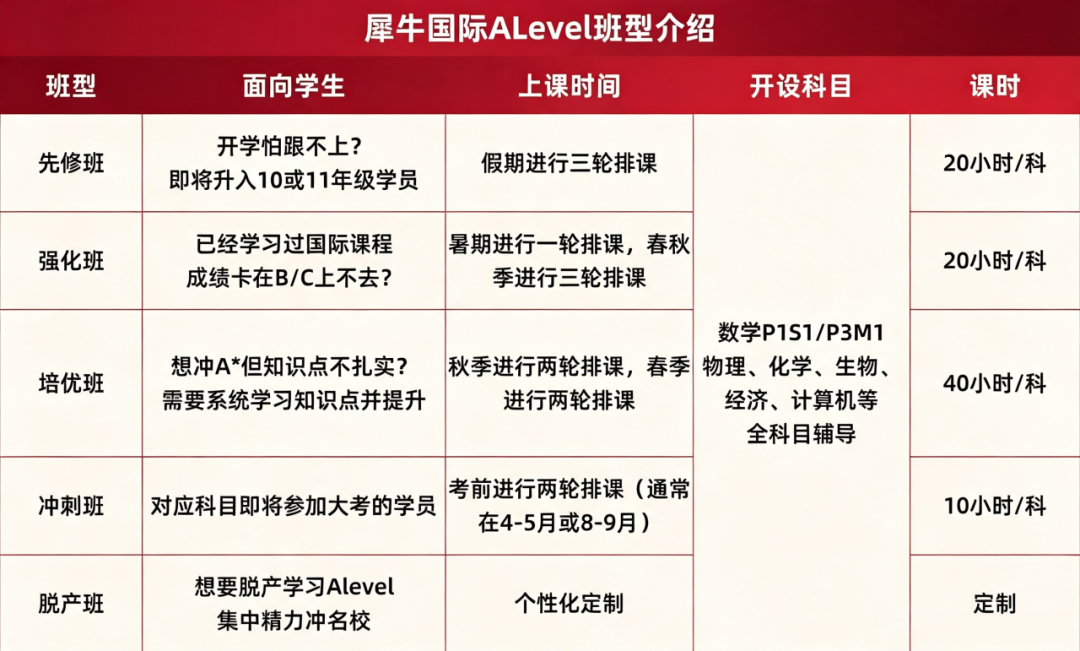 2026A-Level出分时间