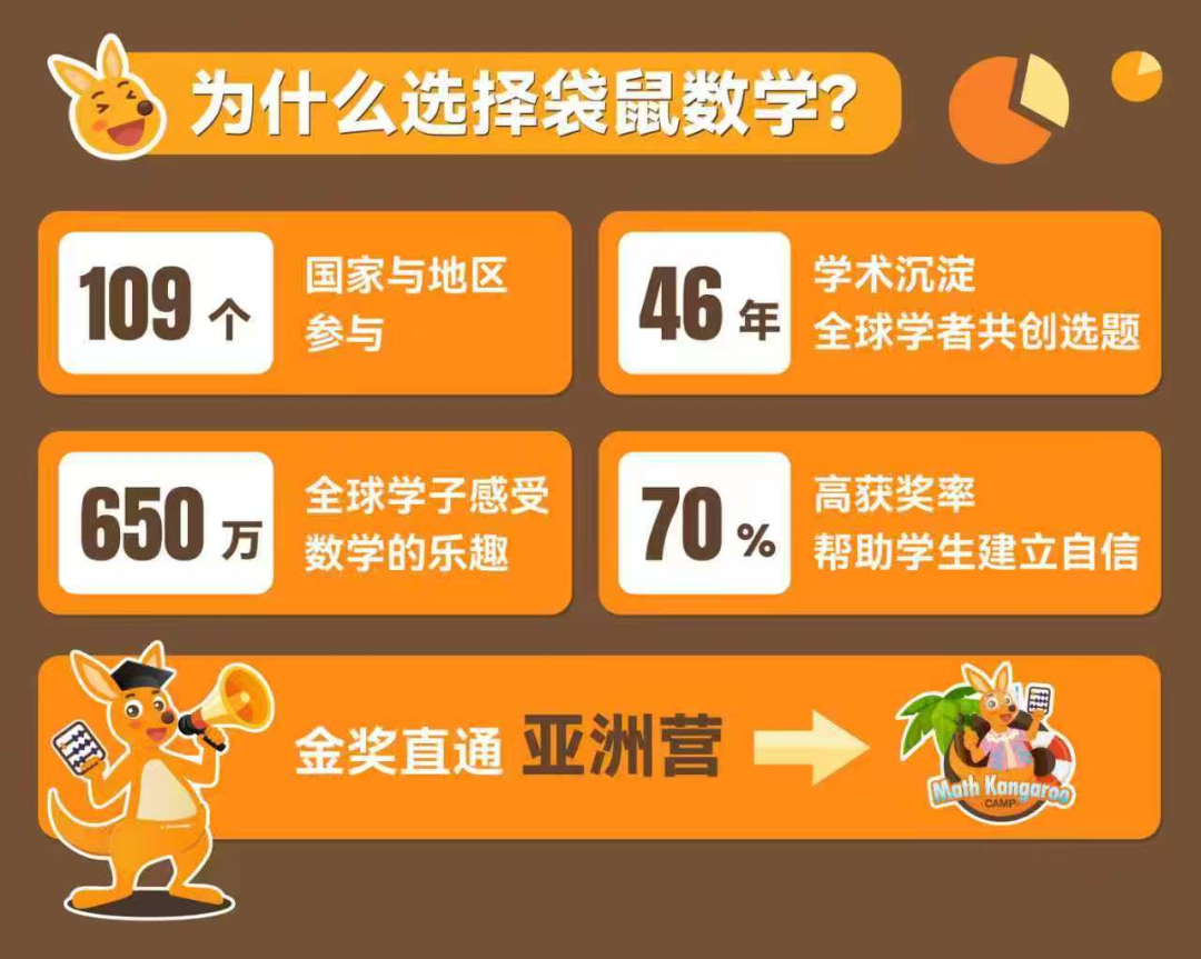 图片袋鼠数学竞赛含金量