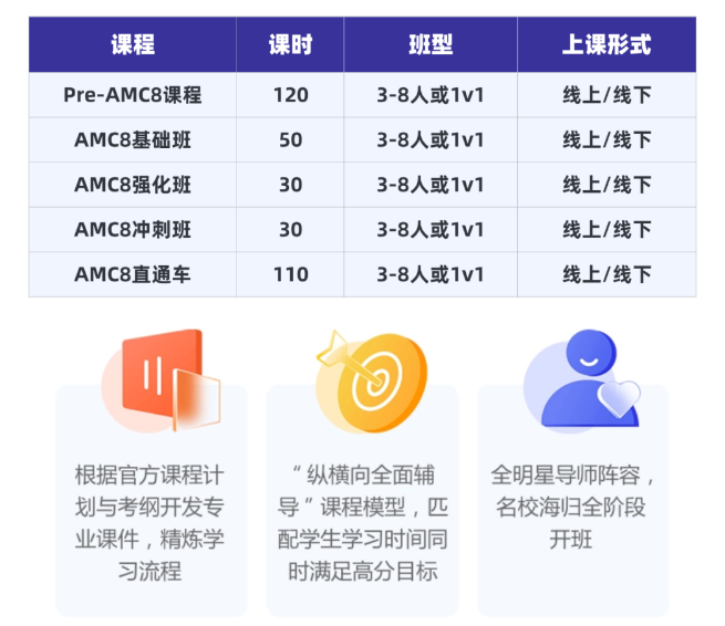 AMC8数学竞赛