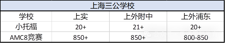 小托福