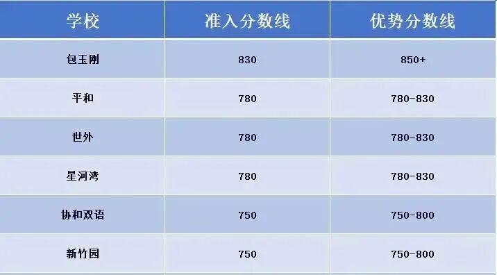 小托福