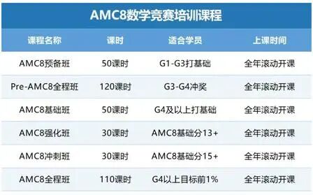 AMC8数学竞赛