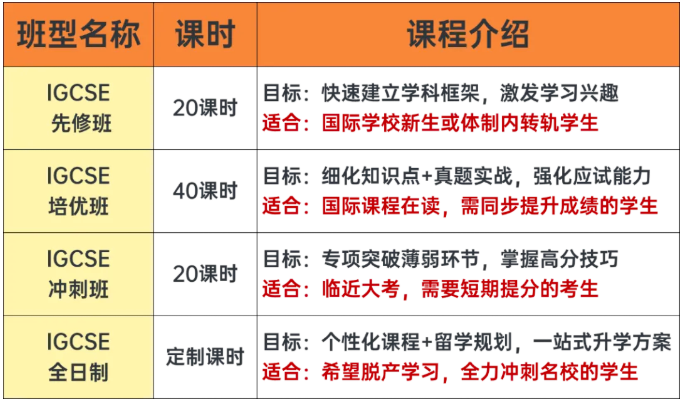 IGCSE秋季同步班