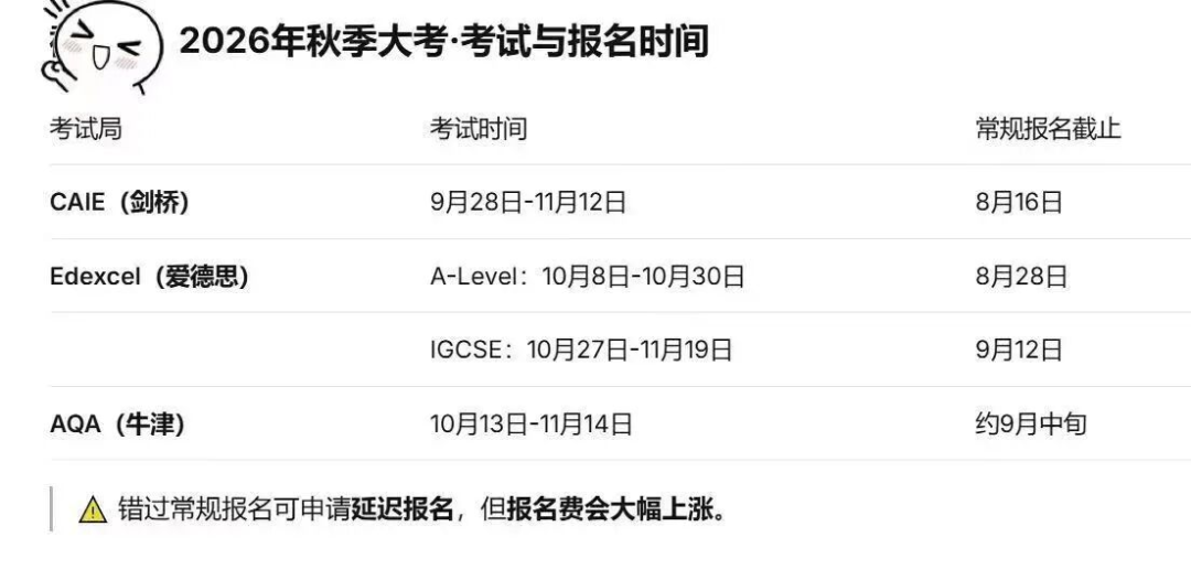 犀牛ALevel出分喜报